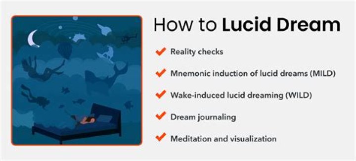 Does everyone lucid dream?