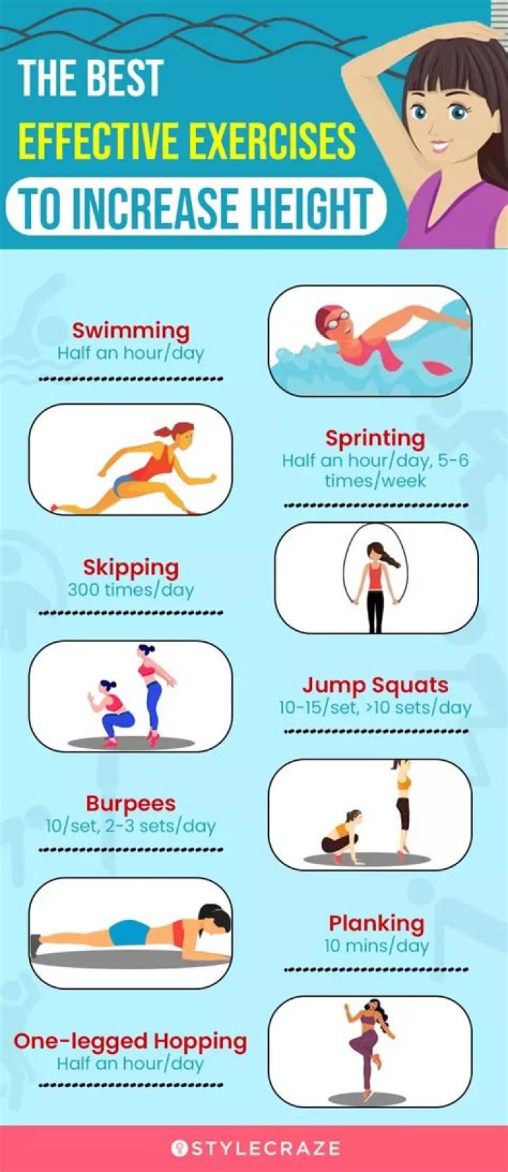 Does exercising increase height?