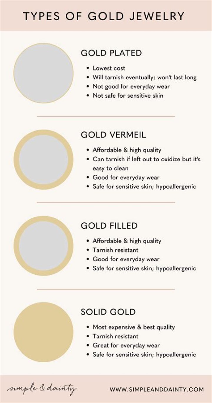 Does gold jewelry fade?