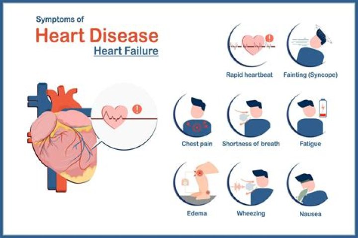 Does heart problems cause swelling?