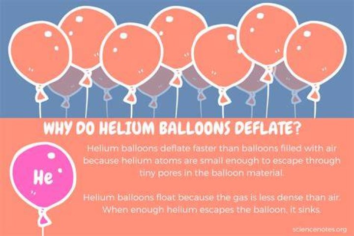 Does helium deflate in cold?