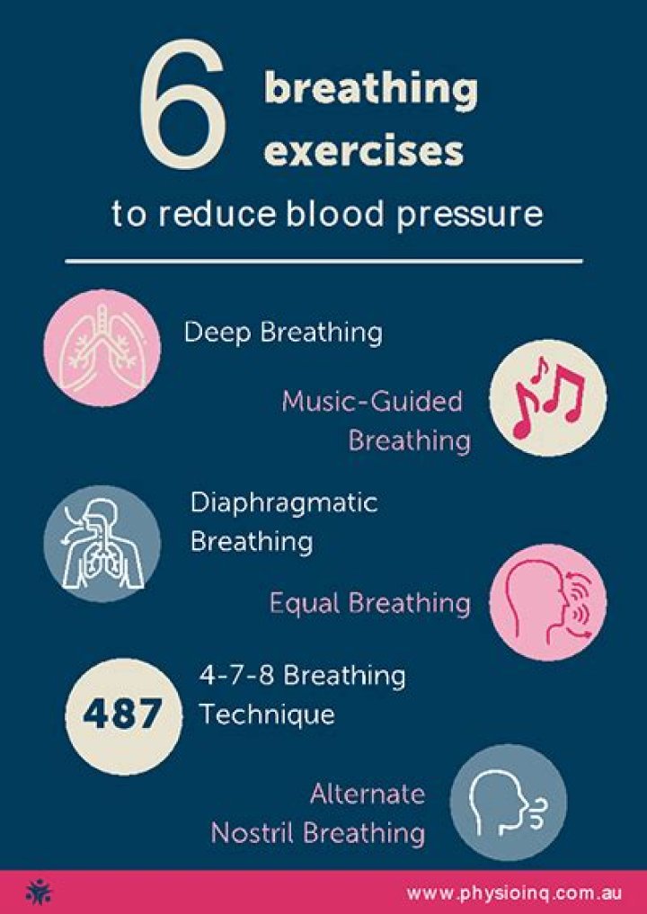 Does holding your breath lower blood pressure?