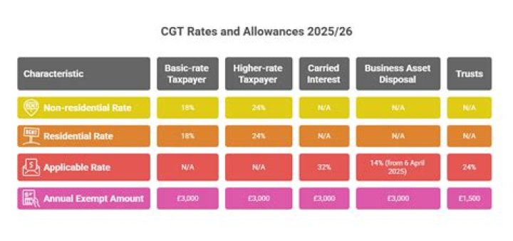 Does indexation allowance still exist?