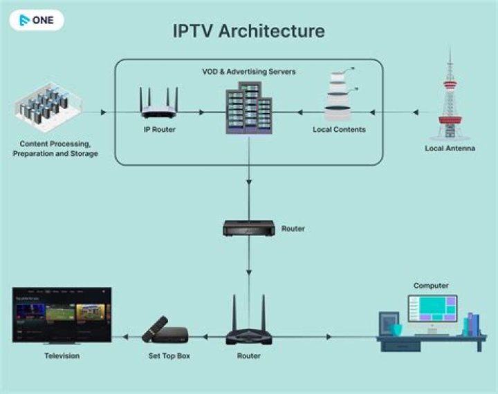 Does iptv use a lot of data?