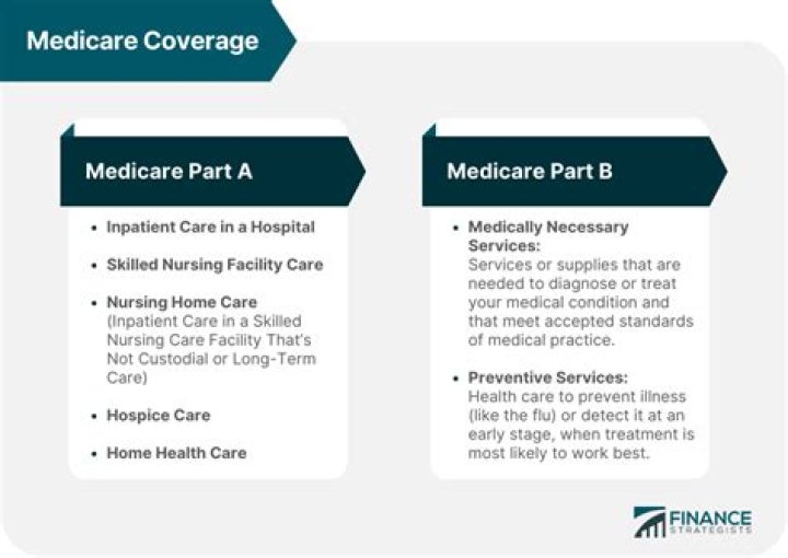 Does medicare cover lumpectomy?