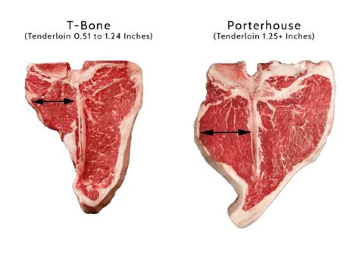 Does porterhouse steak have a bone?