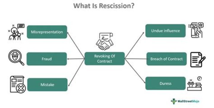 Does rescission apply to second homes?