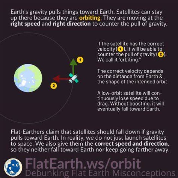 Does satellite stay in orbit?