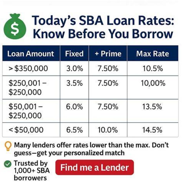 Does sba loan show on credit report?