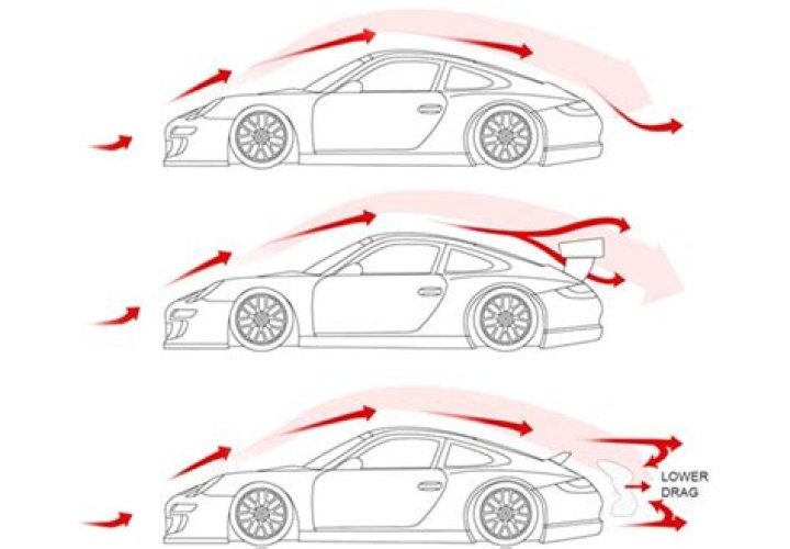 Does spoilers help cars?