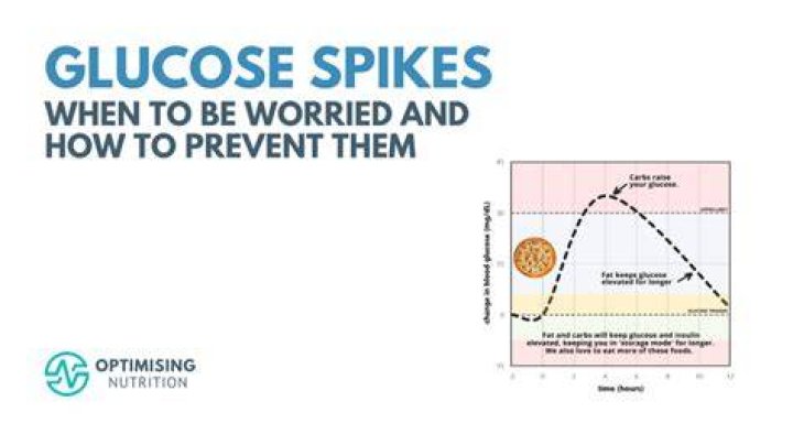 Does sugarless gum spike insulin?