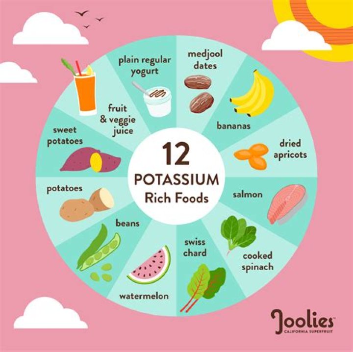 Does sunny d have potassium?