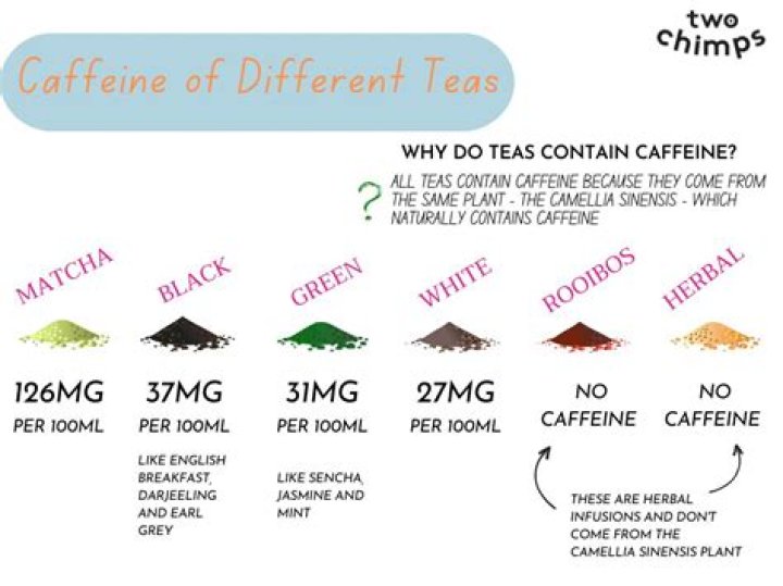 Does tea have diterpenes?