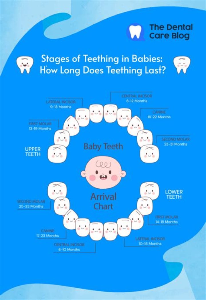 Does teething cause restlessness?