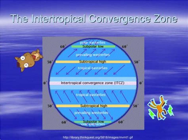 Does the intertropical convergence zone move?