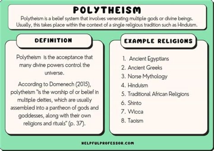 Does the word polytheistic mean?