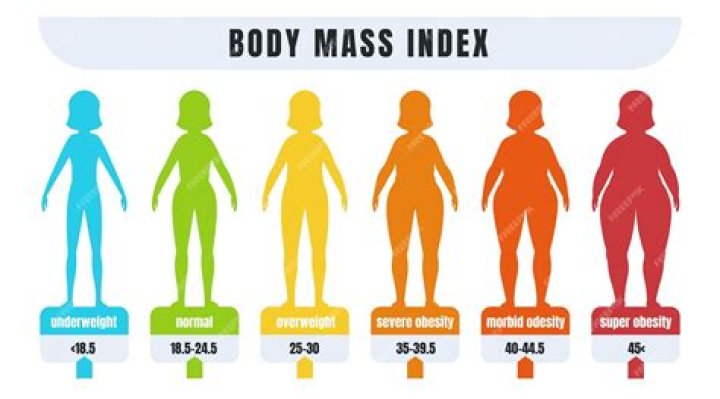 Does underweight mean malnourished?