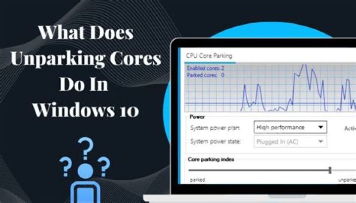 Does unparking cores help?