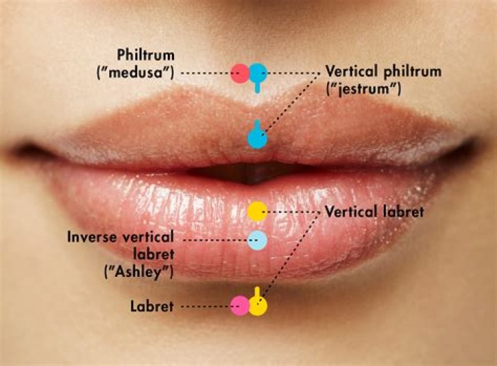 Does vertical labret affect kissing?