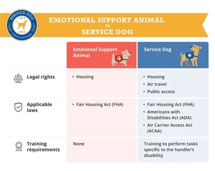 Does wag work for esa?