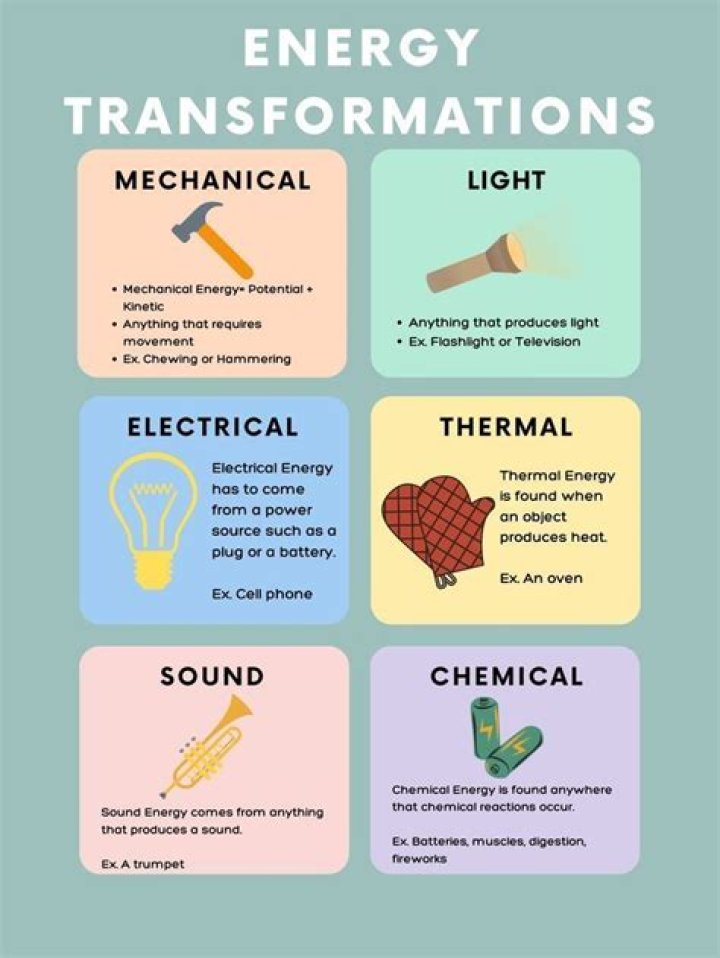 During energy transformations energy is never?