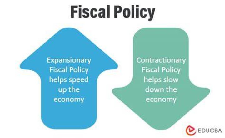 During inflation government adopts which fiscal policy?