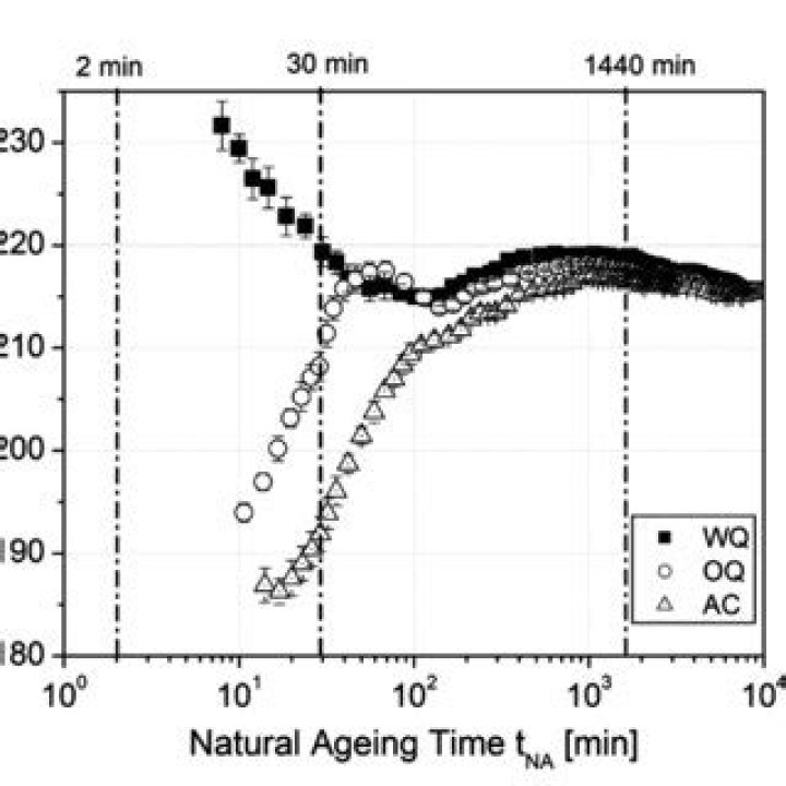 During natural ageing of lake?