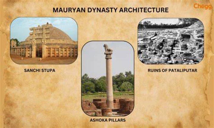 During the mauryan empire the north-west was important for?