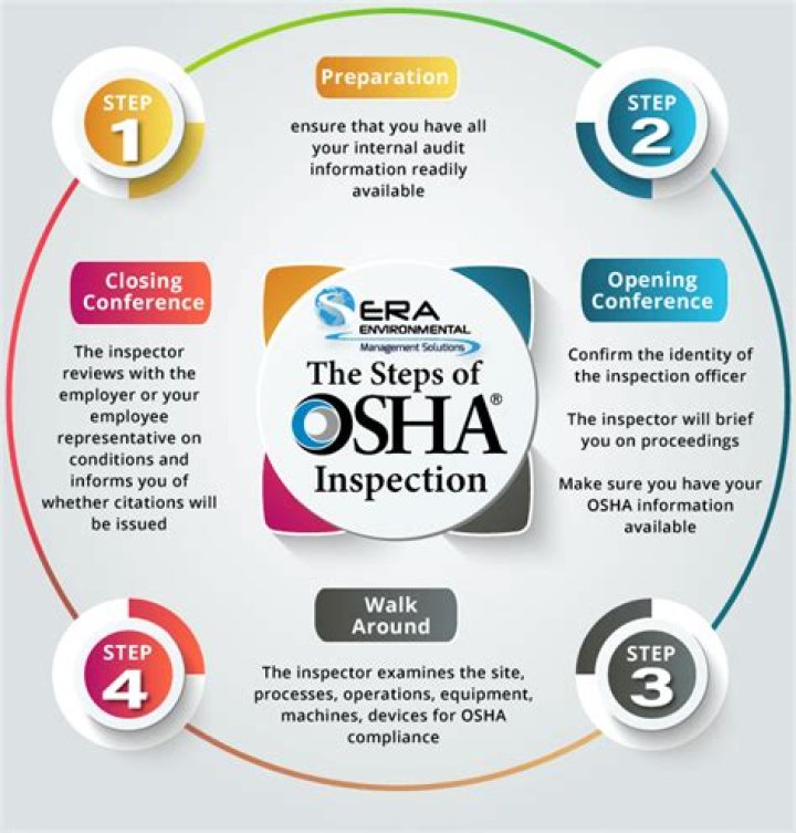During the osha inspection?