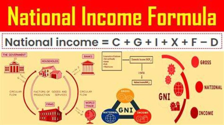 During which period of time is national income calculated?