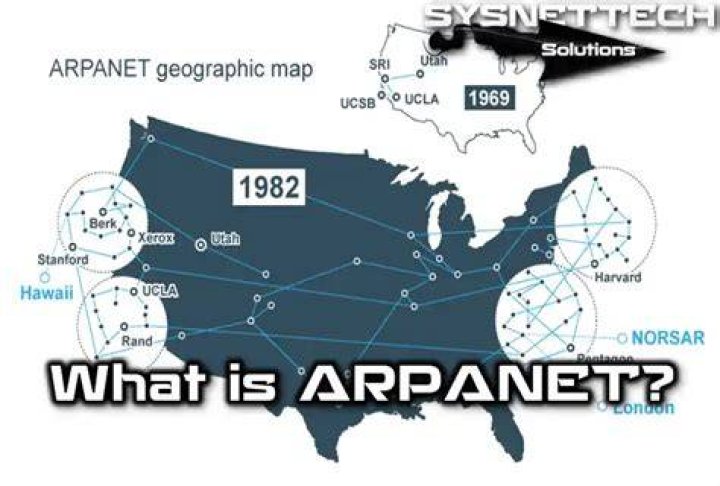 During which year the project arpanet was started?