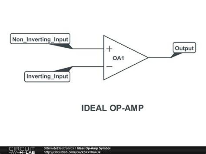 For an ideal op amp?