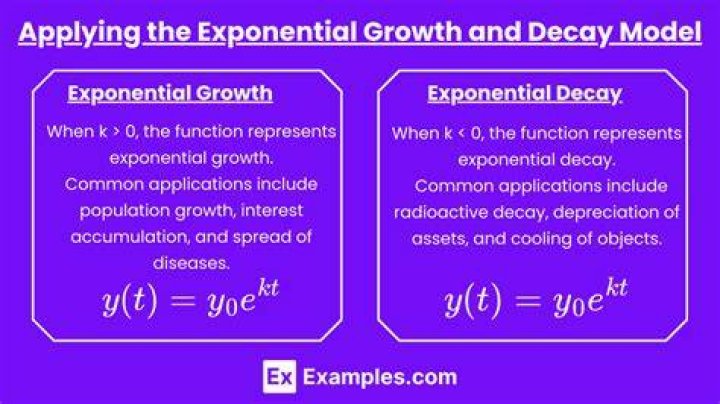 For exponential growth and decay?
