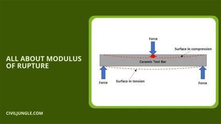 For modulus of rupture?