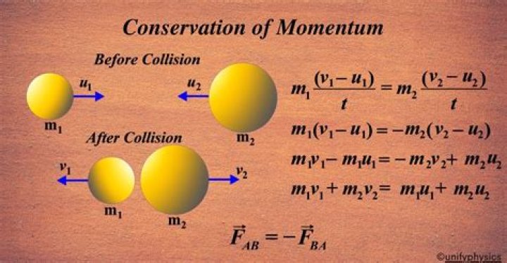 For momentum to be conserved in a system it must?