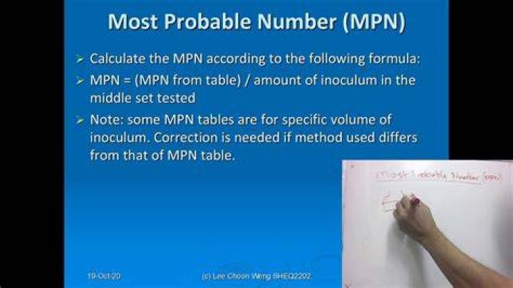 For most probable number?