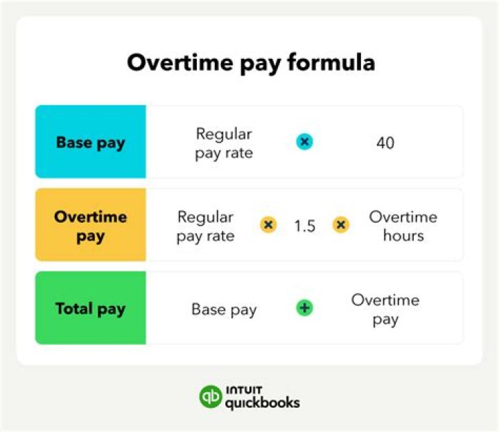 For overtime pay meaning?