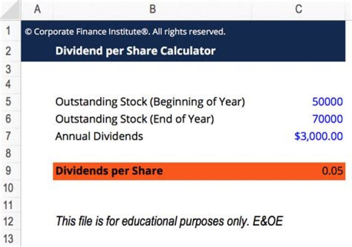For the dividend per share?