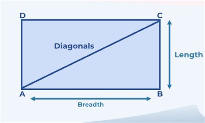 Formula for breadth of a rectangle?