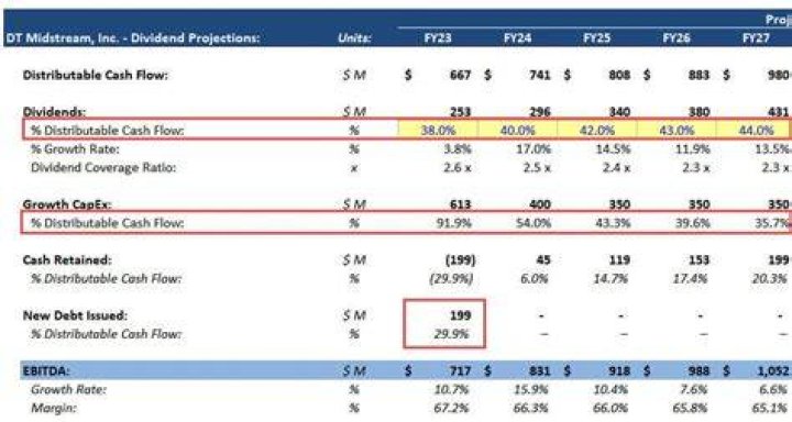 Formula for distributable earnings?