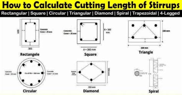 Formula for stirrups length?