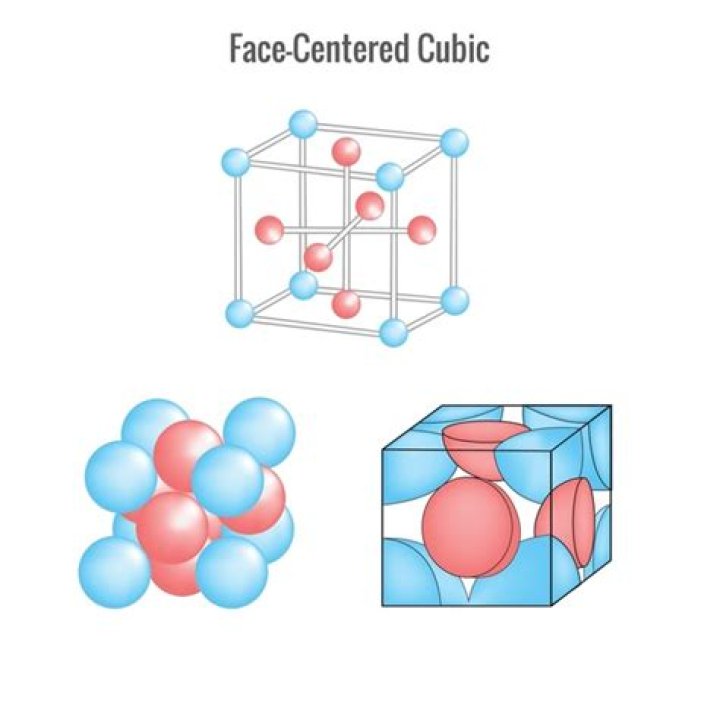 Has a face-centered cubic crystal structure?