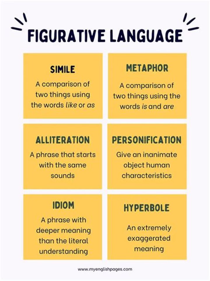 Has a figurative meaning?
