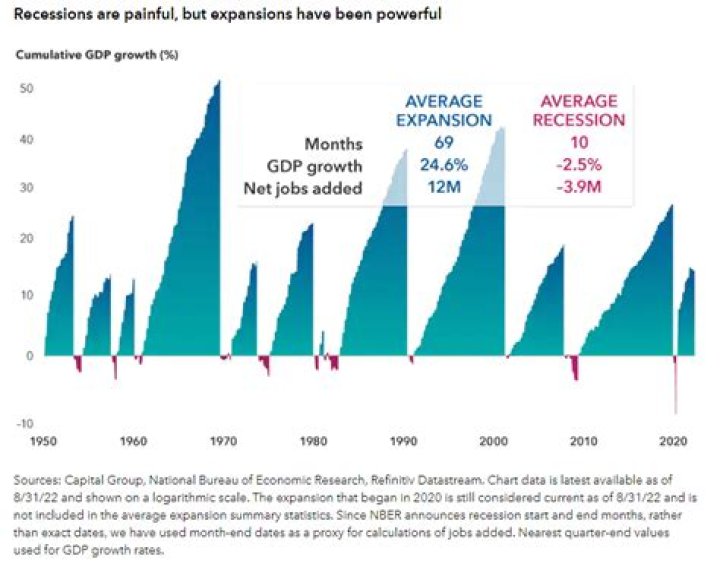 Has a recession started?