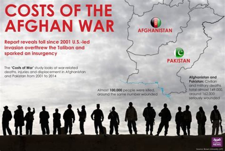 Has afghanistan improved since 2001?