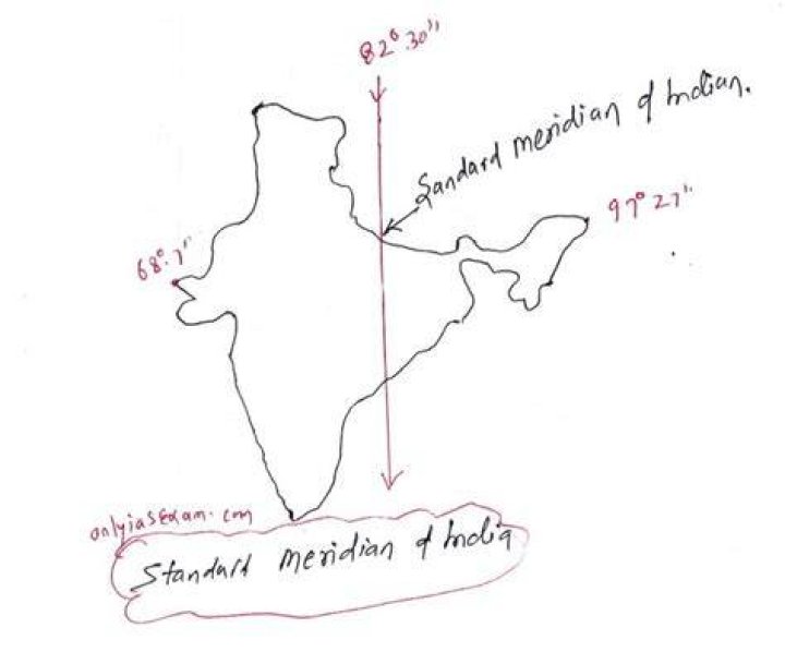 Has been selected as the standard meridian of india?