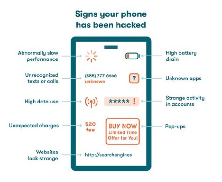 Has dashlane ever been hacked?