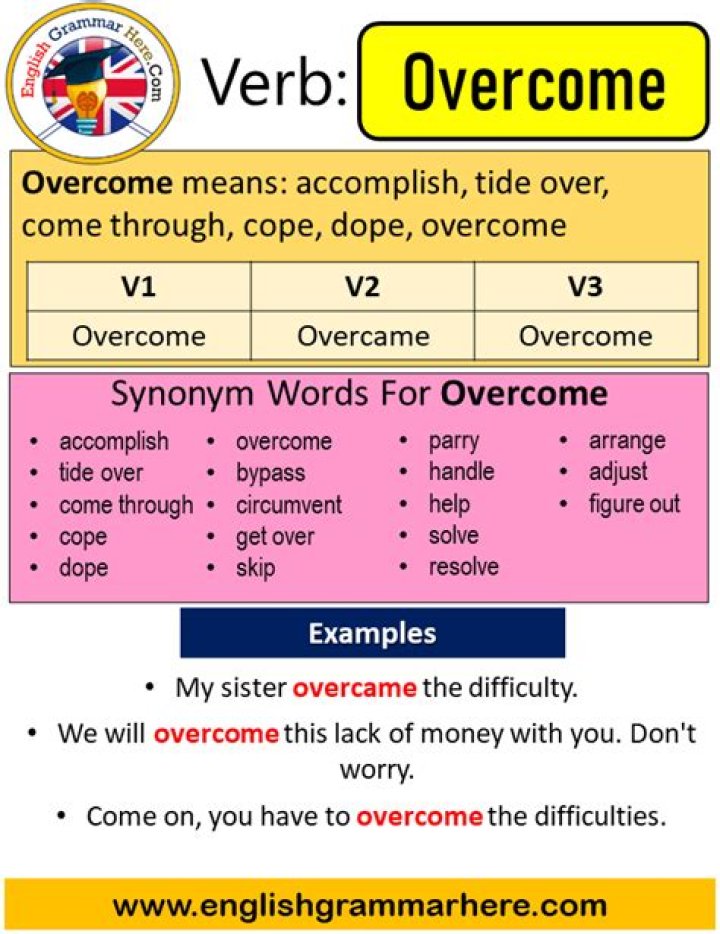 Has overcome past tense?