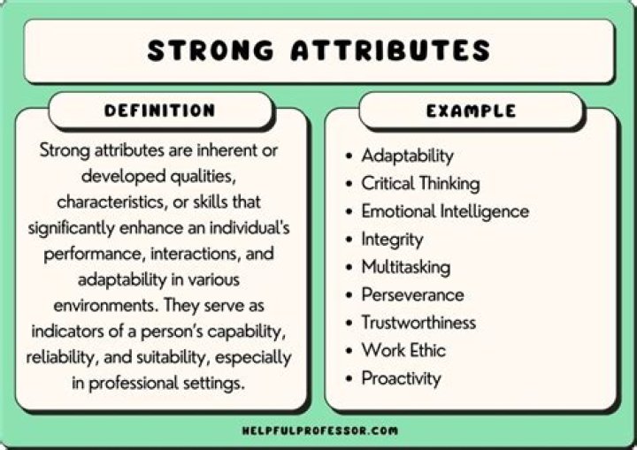 Has strong personality definition?