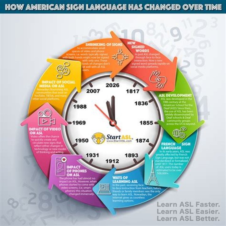 Has time changed already?